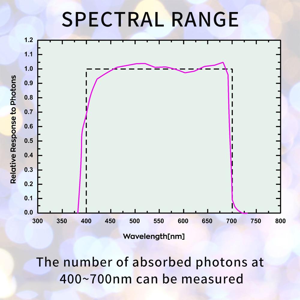 APM130 PAR Meter Light Intensity Energy Meter Optical Quantum Meter Split Type Sensor Light Energy Monitor for Plants Greenhouse