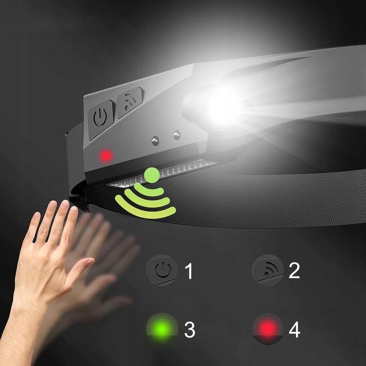 Strong LED Headlamp for Head Battery Powered Waterproof USB Lamp