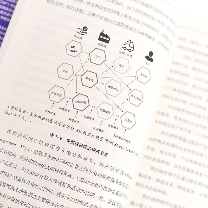Blockchain Supply Chain: Process Architecture and Industry Applications