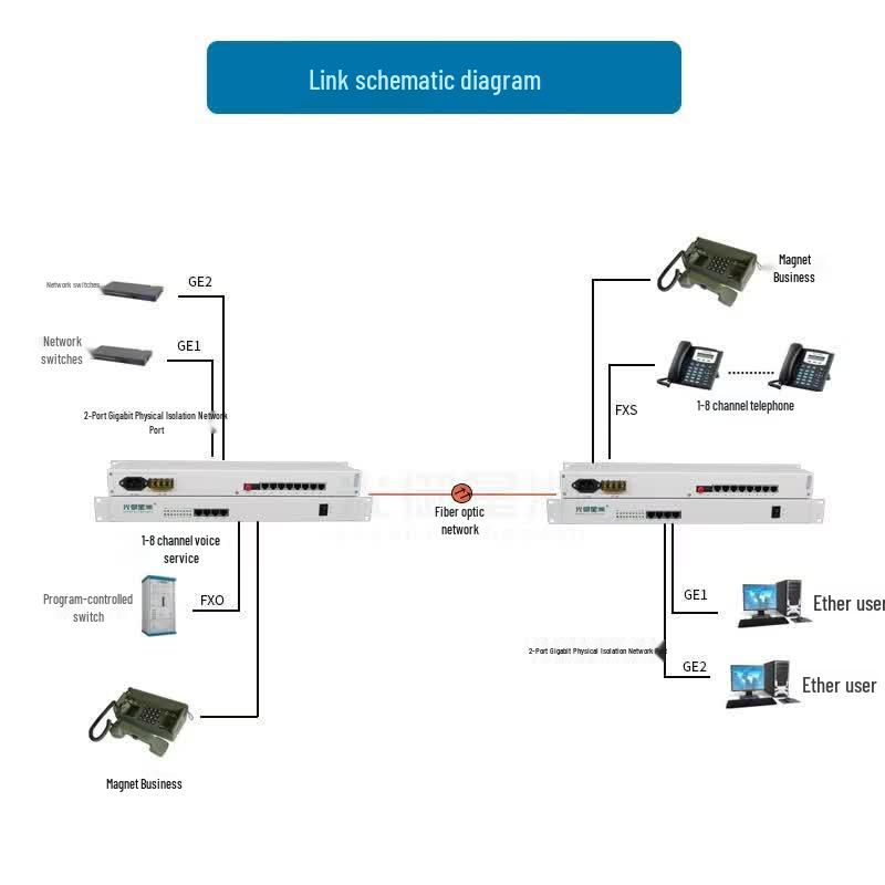 GY-4P2GE Digital Telephone Fiber Optic Transceiver