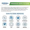 Hepa Airclean 50 Filter Compatible With Miele S4000, S5000, S6000, Complete C2, Complete C3 Vacuum Cleaner Accessories Replace Sf-ha50-sfygv