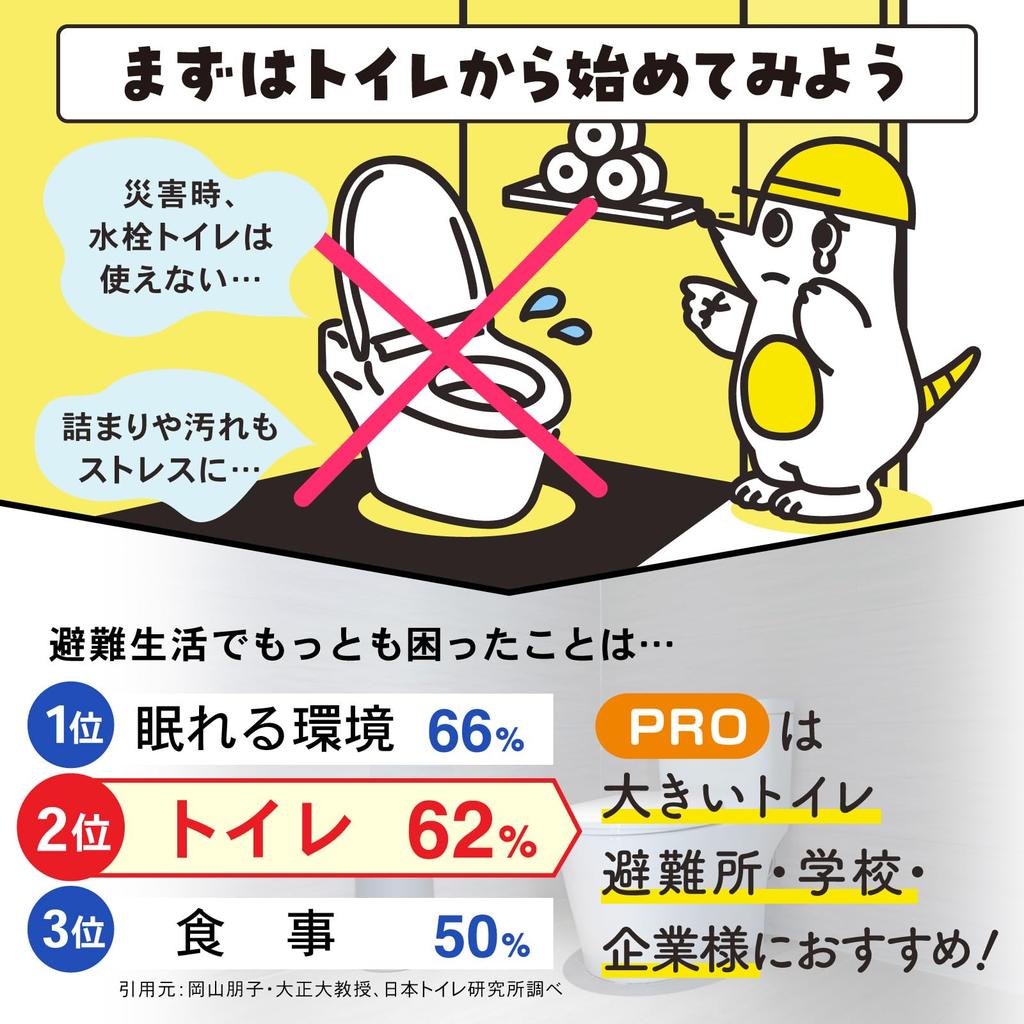 by Disaster Preparedness PYKES PEAK Portable Toilet 120 Compatible with Toilets and Shelf Includes Disaster Preparedness Portable for Emergencies and