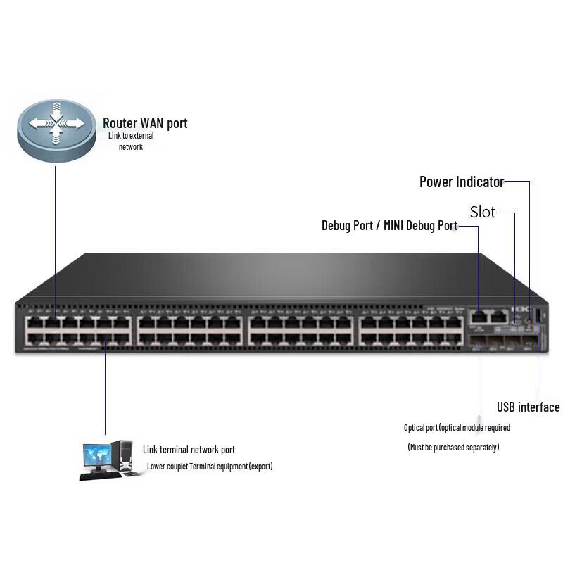 H3C S5500V2-52C-EI Enterprise Layer 3 Core Switch