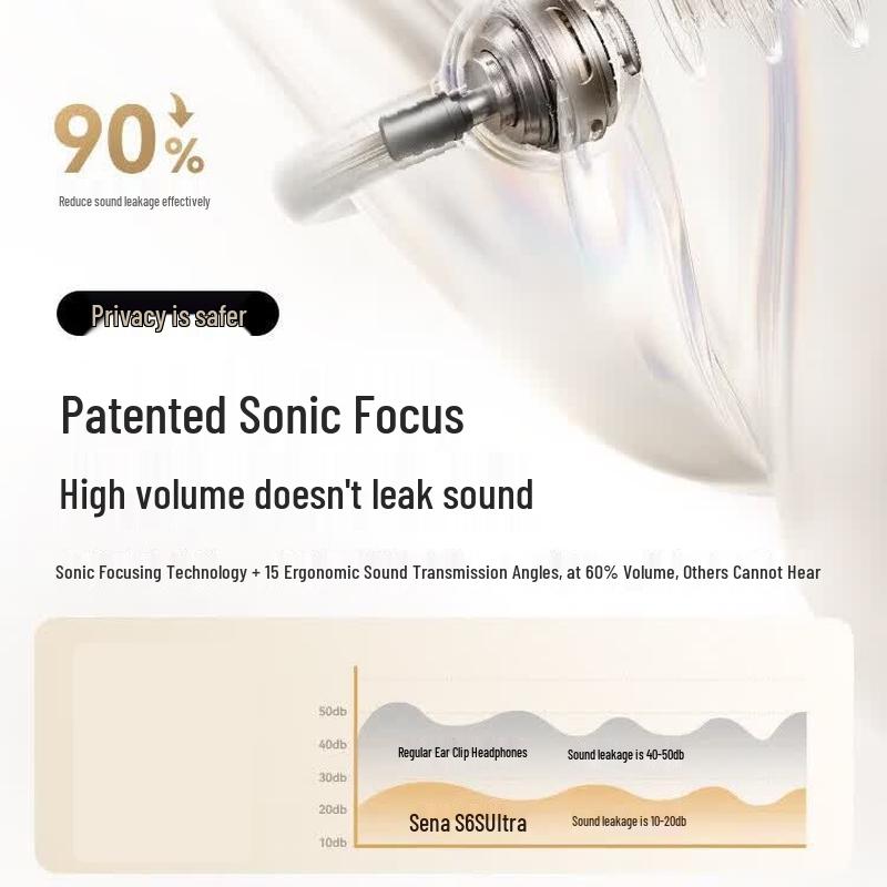 SANAG Open-Ear Clip Bluetooth Headphones