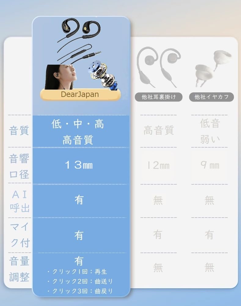 DearJapan [2025 Improved High-Frequency] Open-Ear Earphones, Wired, 3.5mm, with Mic, for Computers and Meetings, Ear Hooks, No Ear Blockage, No Ear