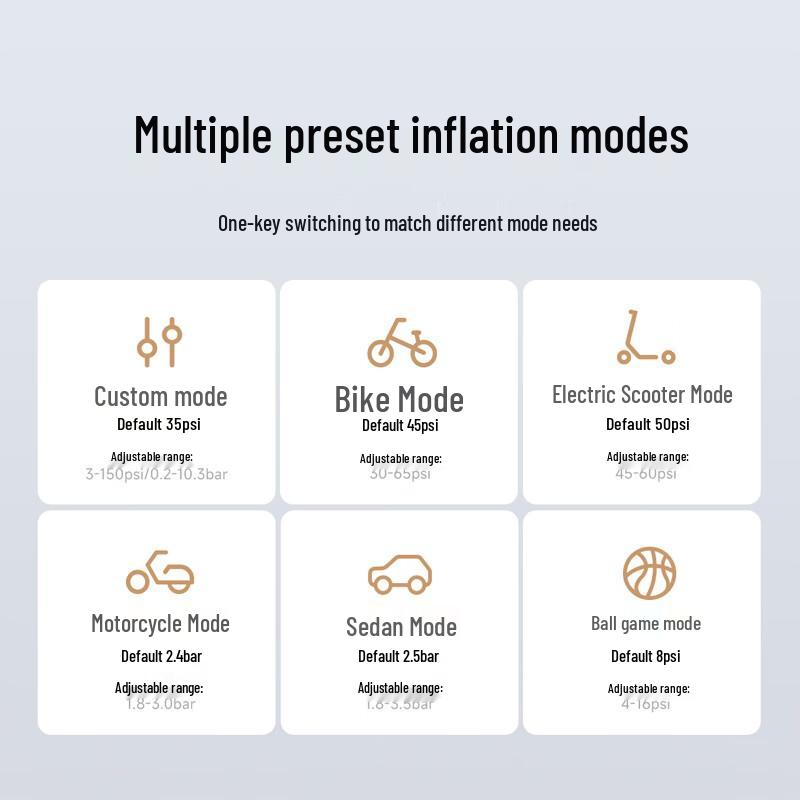 Xiaomi Mijia Tragbarer Elektrischer Luftkompressor 2 Pro