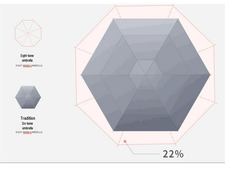 Dual-Use Automatic Folding Umbrella - Large Sunshade for Men & Women with Custom Logo and Sunscreen Protection.