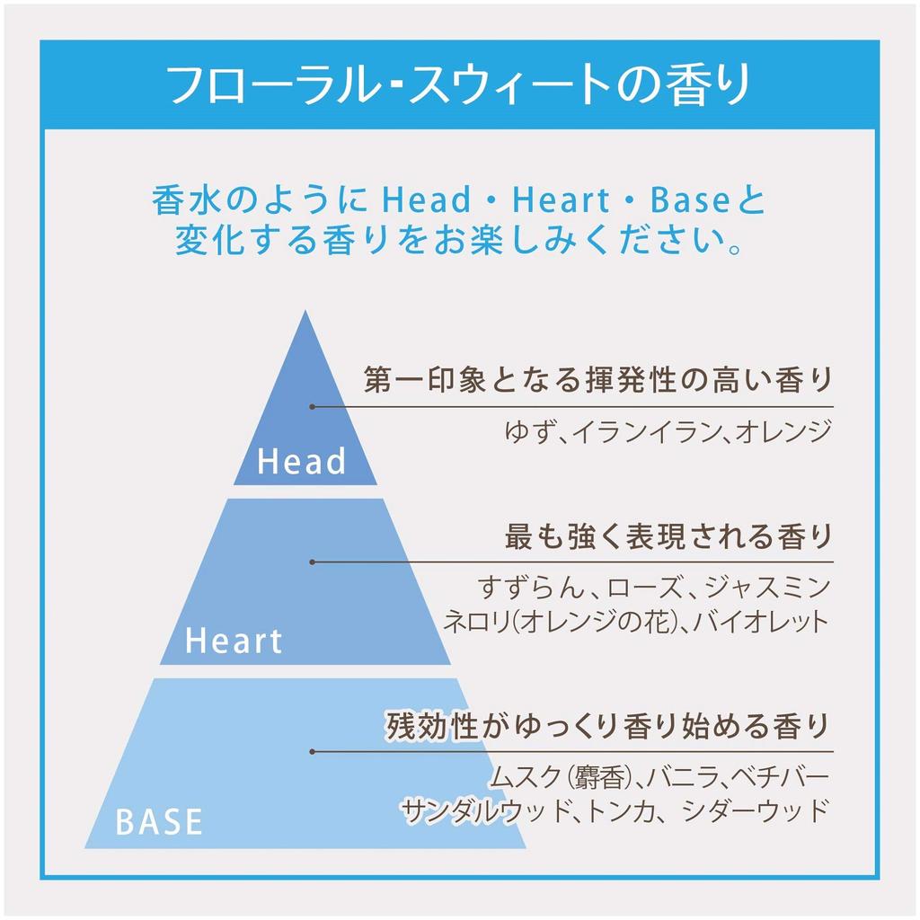 Leivy Fragrance Body Face Powder Mini GM Cheek Floral Sweet Scent 13g & (x 1)