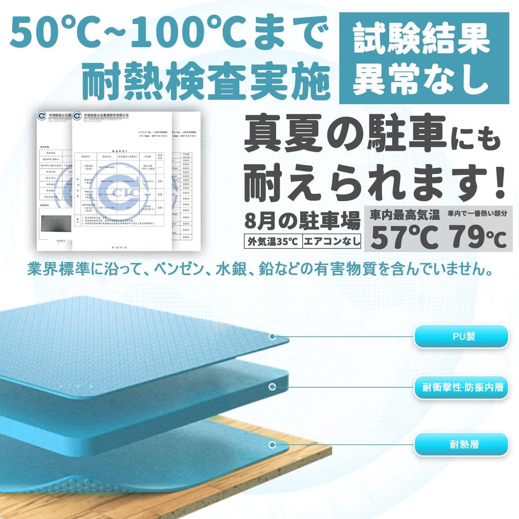 Honda Interior Rubber Black [CDEFG 19-Piece Set] N-BOX JF3/JF4 (2020.12~Present) Mats, Protective, Non-Slip, Customizable, Scratch-Resistant,