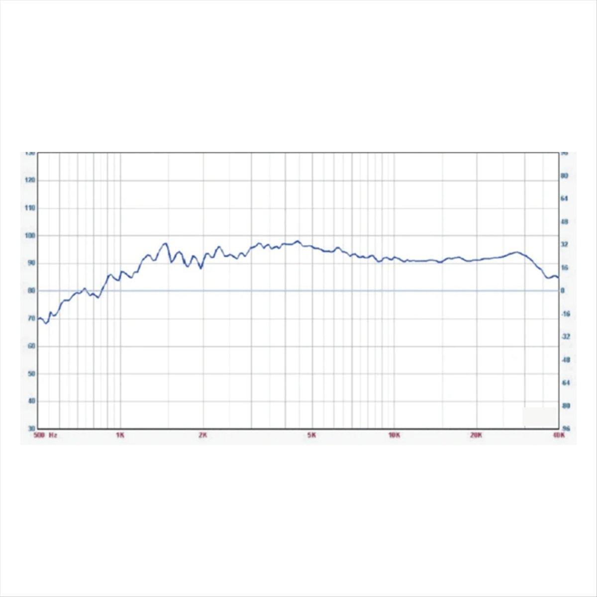 

4 Ohm LIVE 1.5 Inch Tweeter Speaker Unit Air Motion 30W HIFI Treble Loudspeaker AMT-40 Super Belt Type High Loudspeaker China Mainland