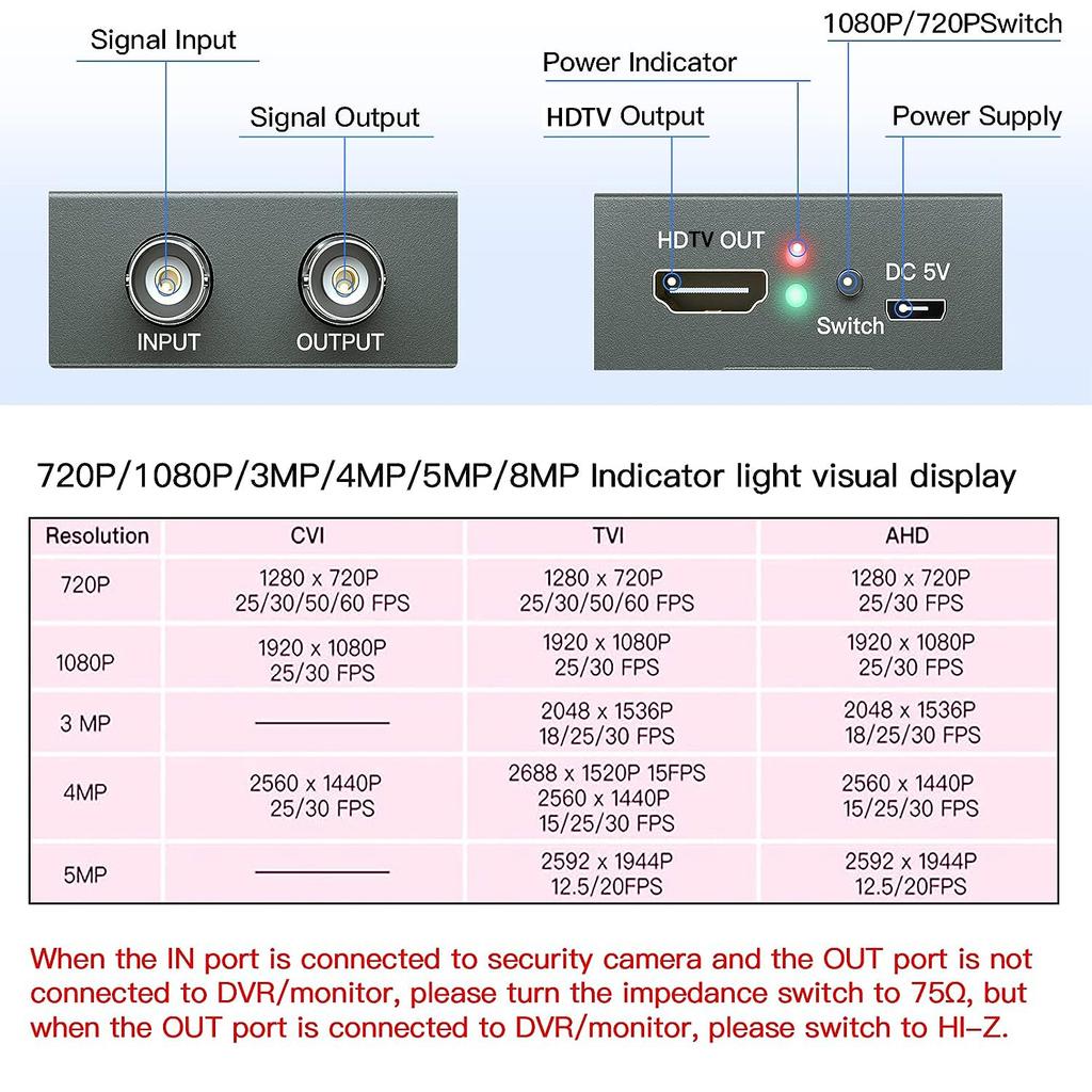TVI/CVI/CVBS/AHD To HDTV Converter Adapter, HD720p/1080p/3mp/4mp/5mp/8mp BNC To HDMI Video Converter, Used for Monitor HDTV DVR
