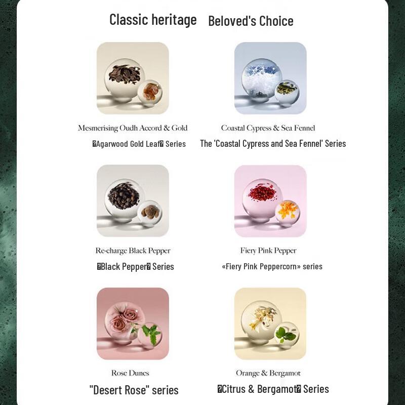 Molton Brown Coastal Cypress & Citrus Bergamot Bodylotion Duo