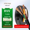 Cabluri, fire și accesorii – Fire și cabluri electrice