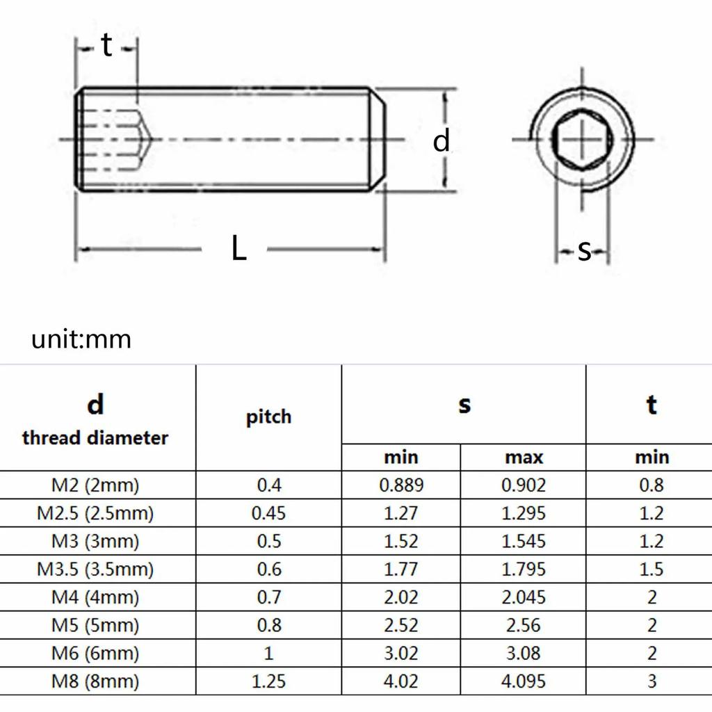 500/1500 Stück M2-M8 DIN916 304 Edelstahl Schwarz Sechskant Innensechskant Maschinen Elektronik Reparatur Spitze Bolzen Madenschrauben Set Kit Box