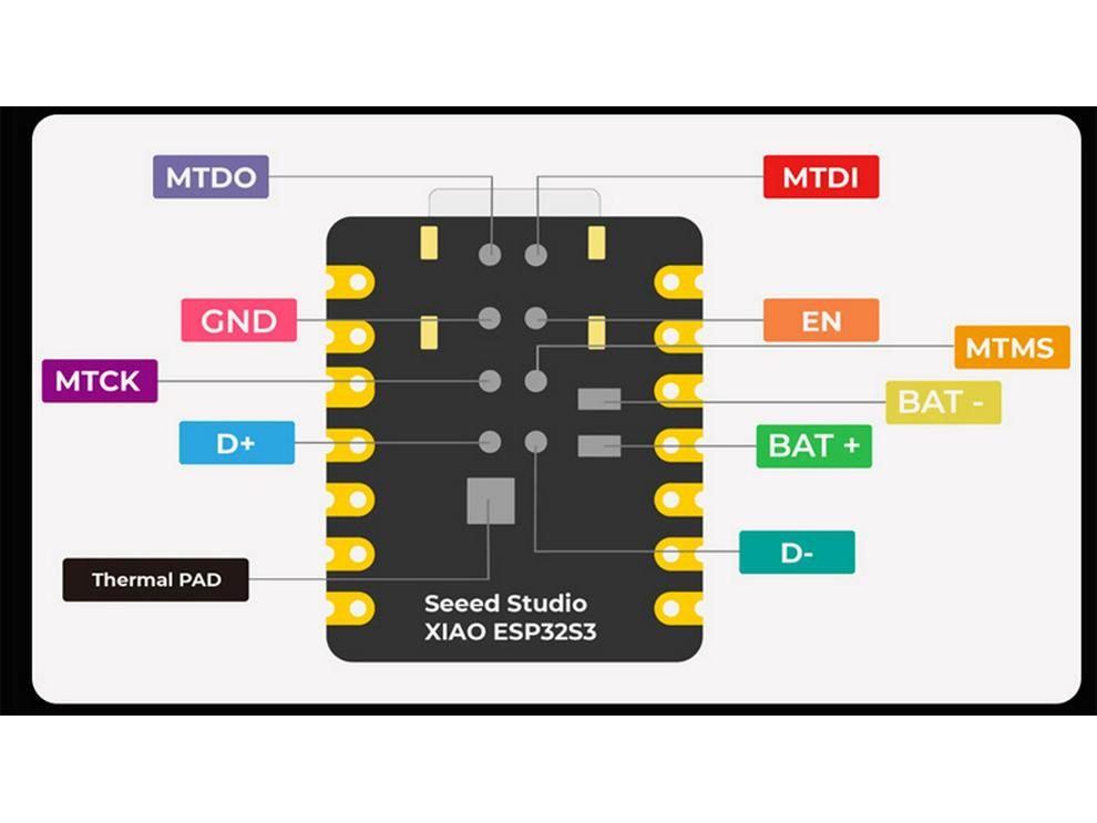 XIAO ESP32-S3/C3/C6 Visual AI Recognition Development Board