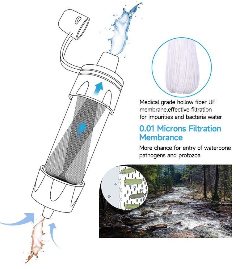 Portable Mini Water Purifier Straw for Outdoor Adventure, Camping, and Emergency Survival