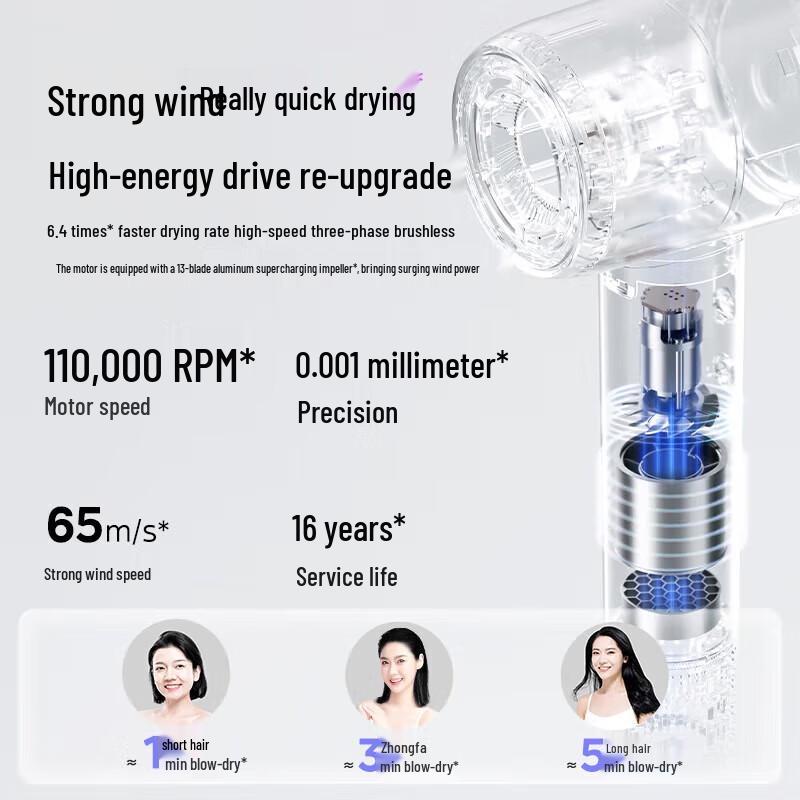 Midea FG208 High-Speed Ionic Hair Dryer CN plug (adapter included)