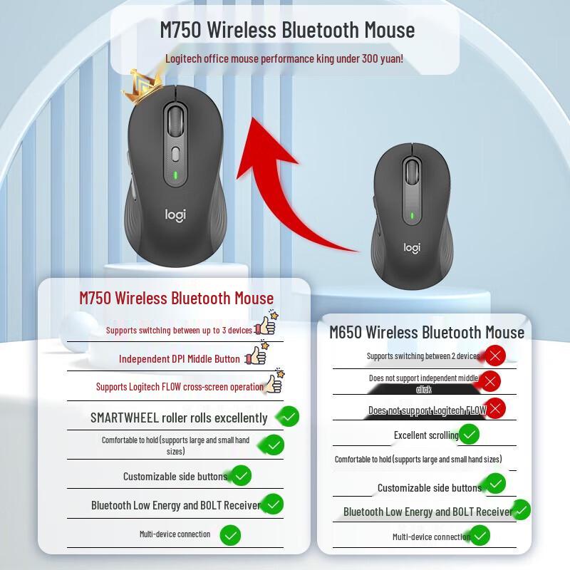 Logitech M750L Wireless Silent Smart Mouse