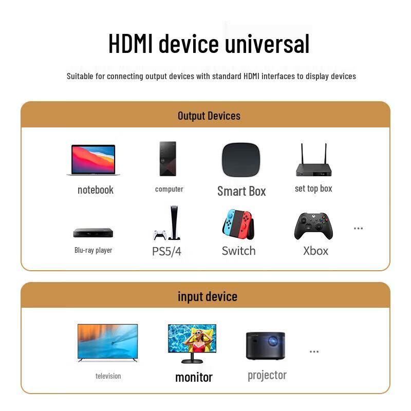 Ugreen Cable HDMI 2.1 8K@60Hz 4K@120Hz