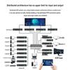 MT-Viki Network Control & KVM Systems