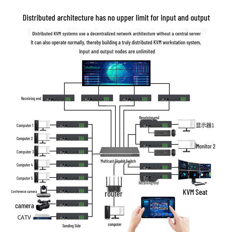 MT-Viki Network Control & KVM Systems