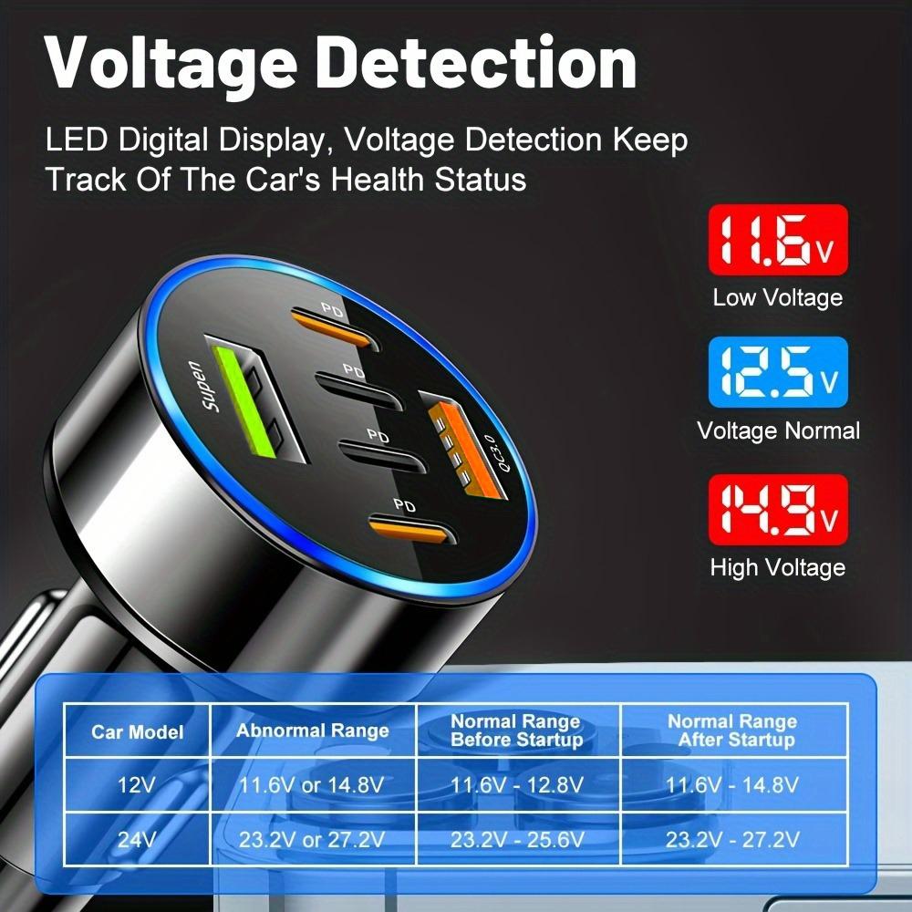 250W USB Car Charger Fast Charging 6 Ports PD Type C Car Phone Charger Adapter For iPhone 15 Xiaomi Samsung Quick Charger In Car