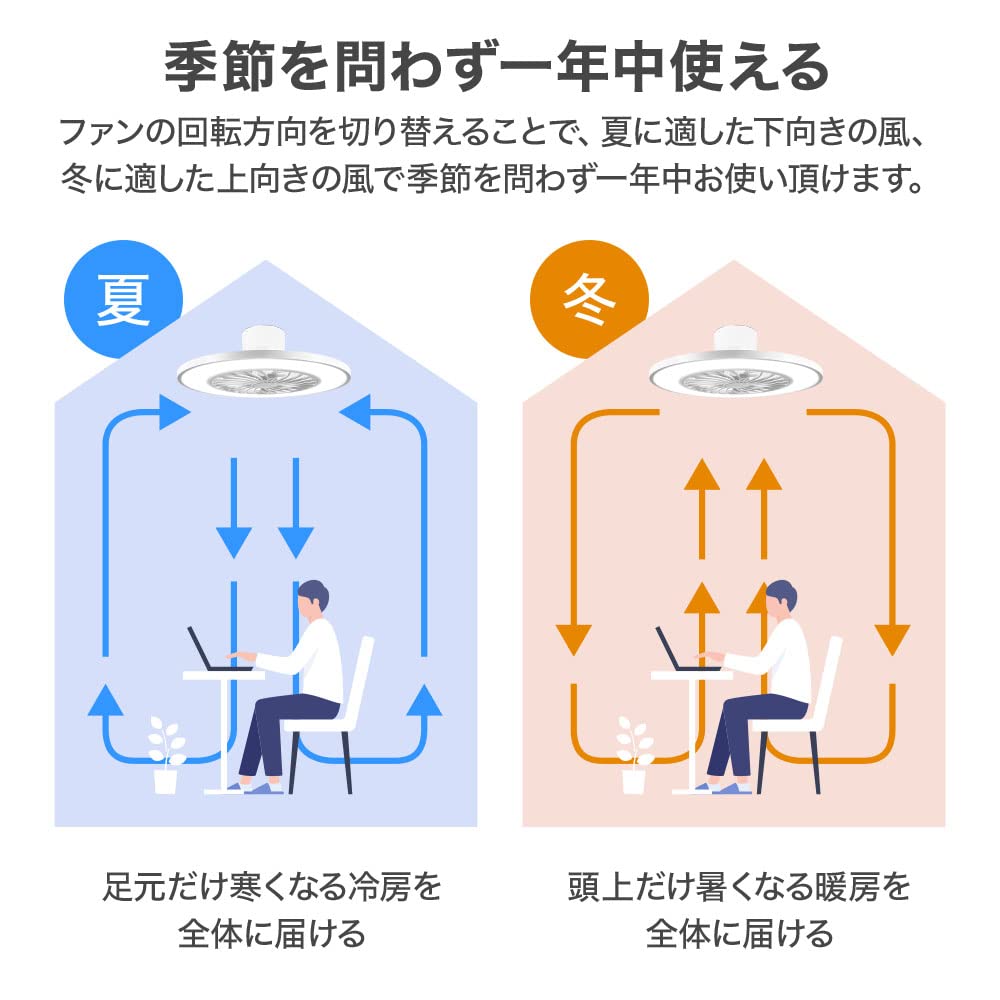 Seathestars Dimmable and Color-Changing LED Ceiling Light with Circulator, Remote Control, Slim, Energy-Saving, Timer-Enabled Ceiling Fan, DC Motor,