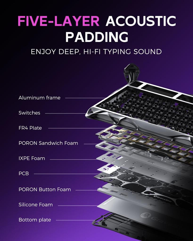 GravaStar Mercury K1 Pro Wireless Gaming RGB Aluminum 8000mAh Volume US Cyberpunk Style for Keyboard, 75% Layout, Tenkeyless, Hot-Swap Bluetooth,