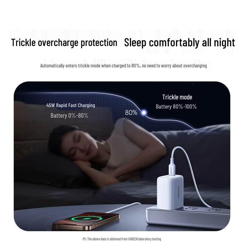 Ugreen 45W GaN Type-C Fast Charger