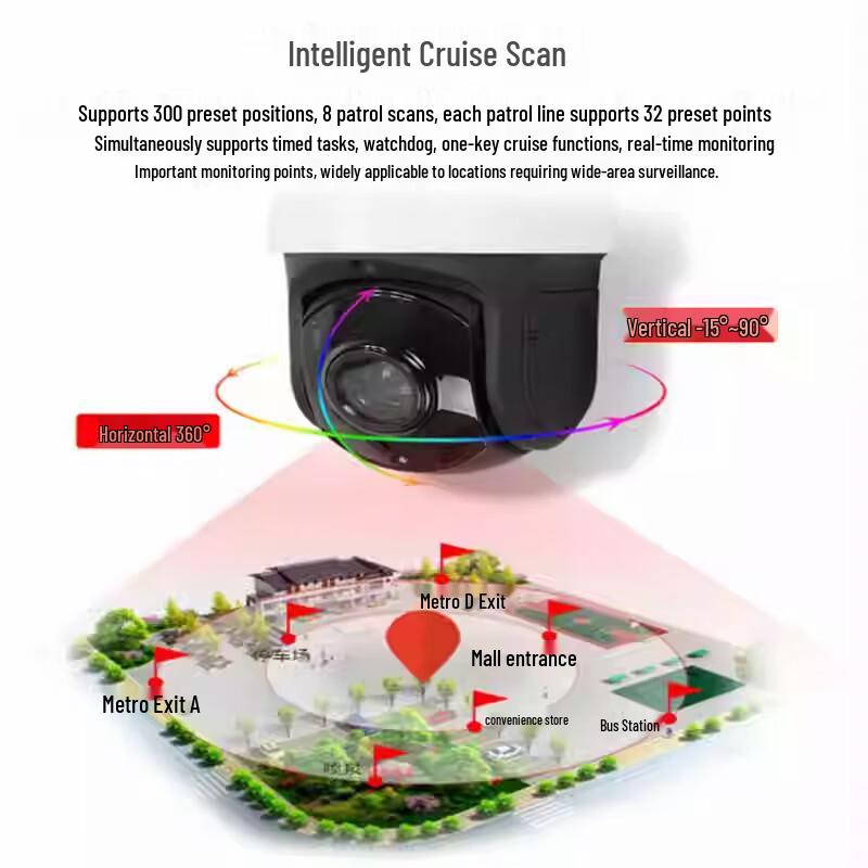 4MP PoE Zoom Infrared Network Camera