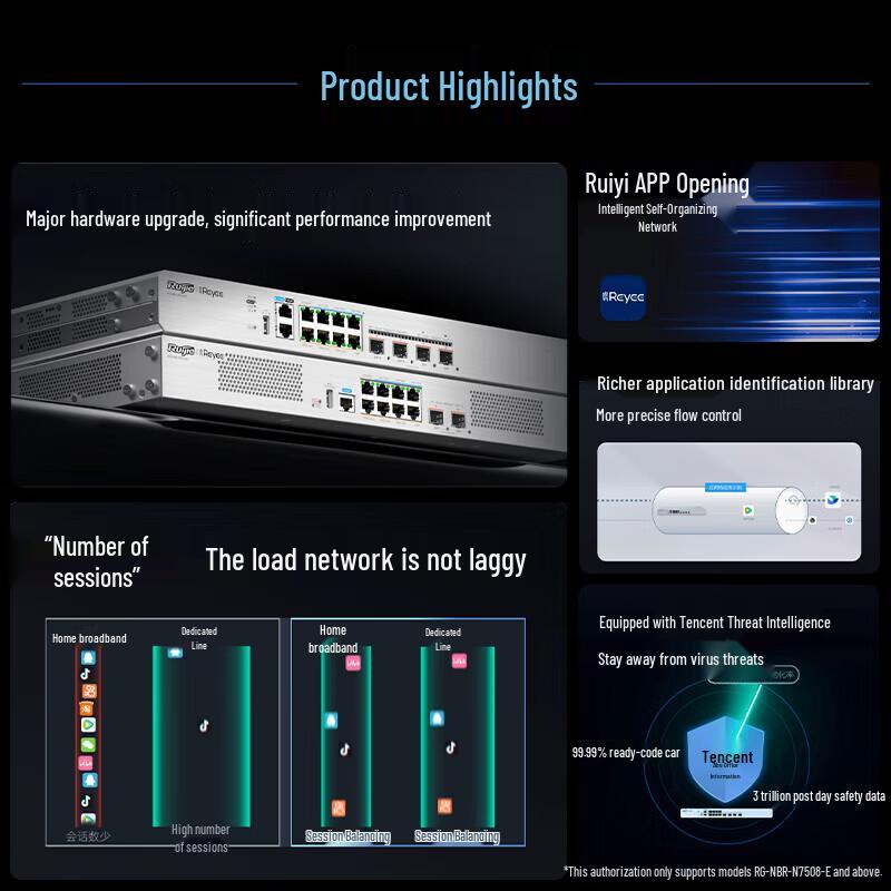 Ruijie RG-NBR-N7205-E Enterprise SD-WAN Gateway Router (CN version)