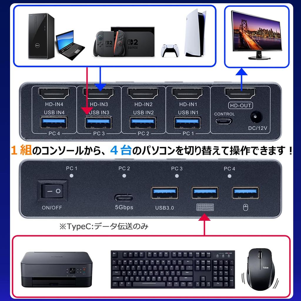 ELEVIEW KVM Switch for 4 KVMs, 4 HDMI Ports, 4K 120Hz/8K 60Hz Compatible, Share Keyboard/Mouse/Monitor, Aluminum Construction, Driverless, Server Mana