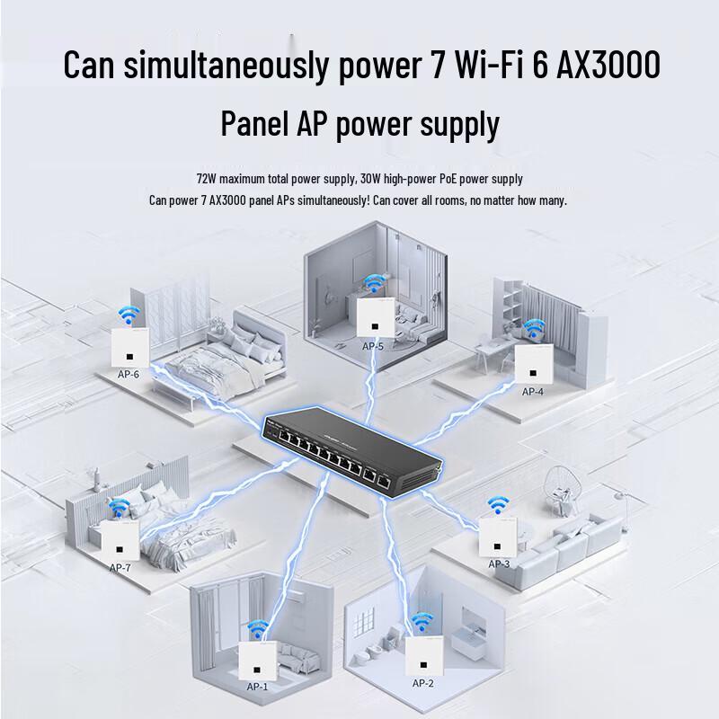 Ruijie Reyee RG-EG110G-P V2 8-Port Gigabit PoE Gateway (CN version)