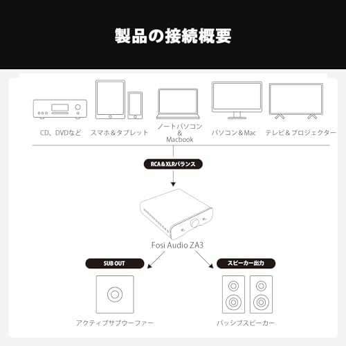 Fosi Audio ZA3 Mini TPA3255 Balanced Stereo Amplifier Home Audio Mini 2-Channel Mono Amplifier for Home Theater Use, XLR/TRS/RCA Input Compatible, wit