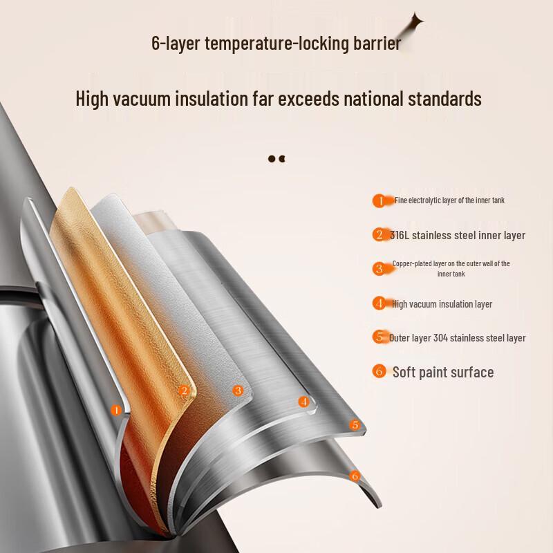 SUPOR 316L Stainless Steel Vacuum Insulated Flask