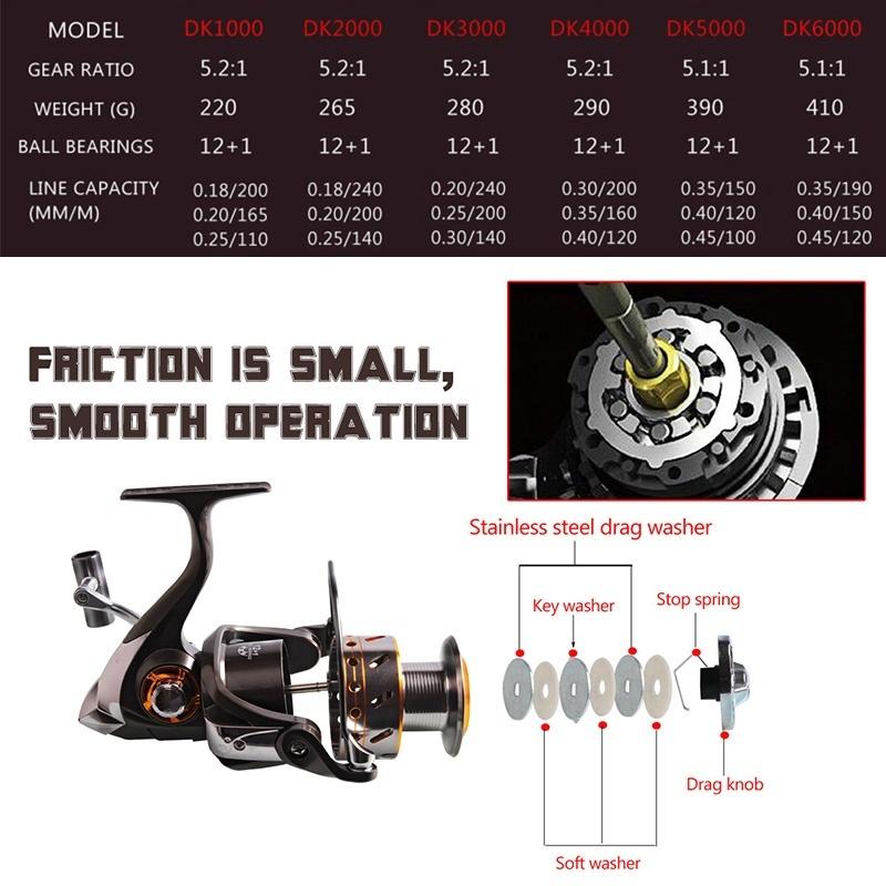 Canna da pesca telescopica con mulinello da 13BB Combo Attrezzatura da viaggio portatile per pesca in mare Acqua dolce salata