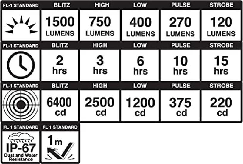 Blackburn Dayblazer Front 1500 Lumens Light, Black,