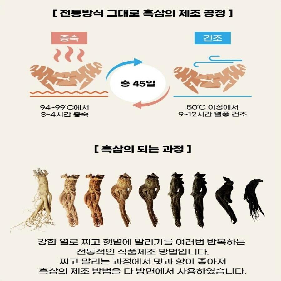 Korean Black Ginseng Extract 500g (250g X 2 Bottles)