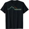 Wintergreen Ski Snowboard Resort Virginia Urlaubs-Shirt T-Shirt