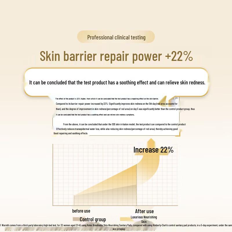 KOTEX Feminine Pads Day & Night Combo