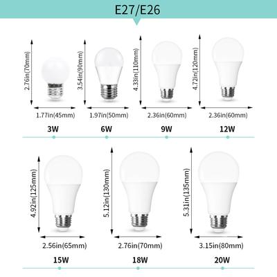 5PCS/lot LED Lamp 100-130V E27 E26 E14 E12 LED Bulb 3W 6W 9W 12W 15W 18W 20W Led Light Bulbs Bombillas Led Indoor Lighting
