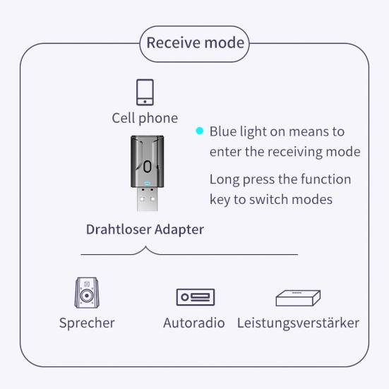 Portable USB Bluetooth-compatible 5.0 Adapter Stereo 3.5mm AUX Audio Receiver Transmitter