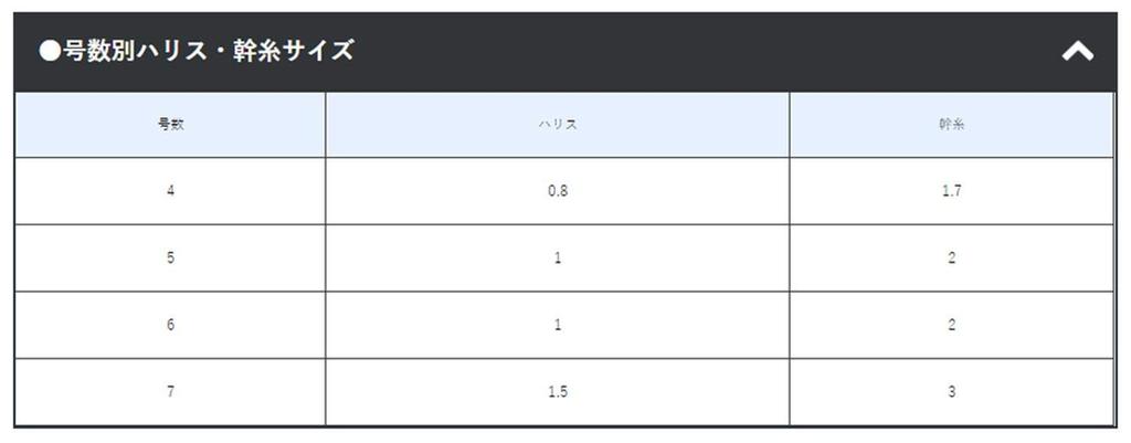 Gamakatsu F1 Kiss rig N133 50-hook 5-1.