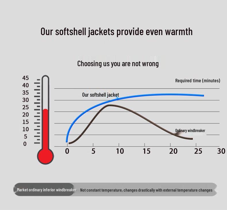 Jeanswest Outdoor 3-in-1 Waterproof Jacket