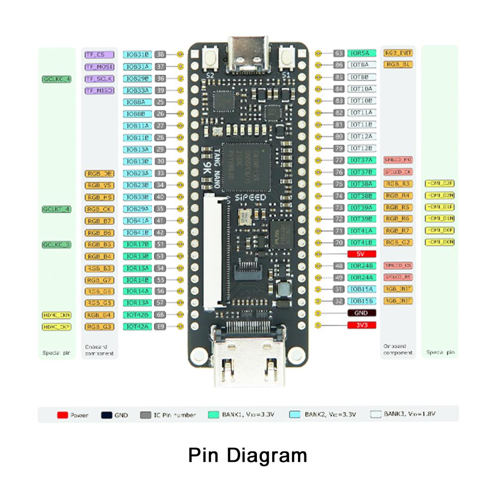 Sipeed Tang Nano 9K FPGA Development Board GOWIN GW1NR-9 RISC-V 2.54mm Pin Header+Type-C Data Cable+4.3/5/7 Inch SPI Screen