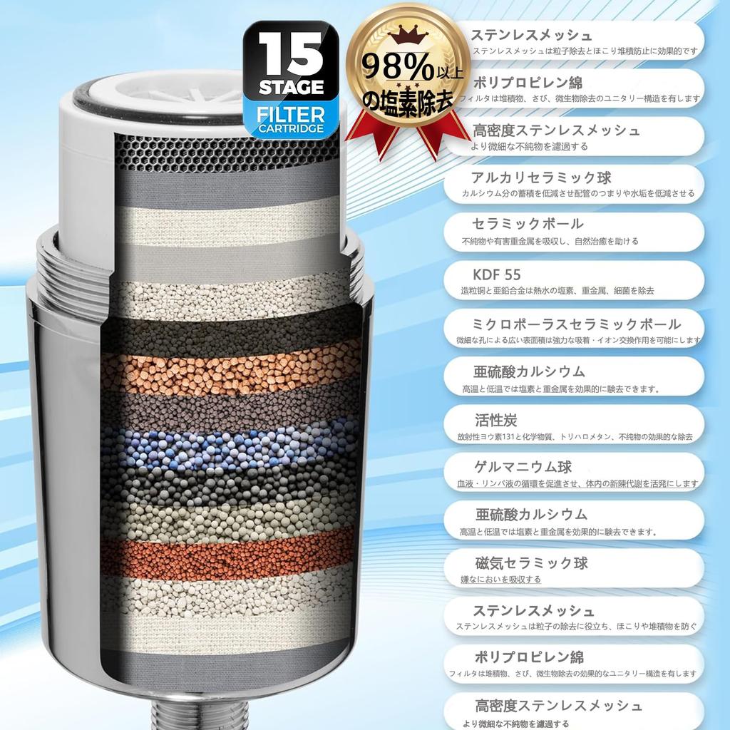 Shower Head with Chlorine Purifying Shower Improves Water Skin and Hair Calcium Replacement Cartridge for Bath Water Compatible with International