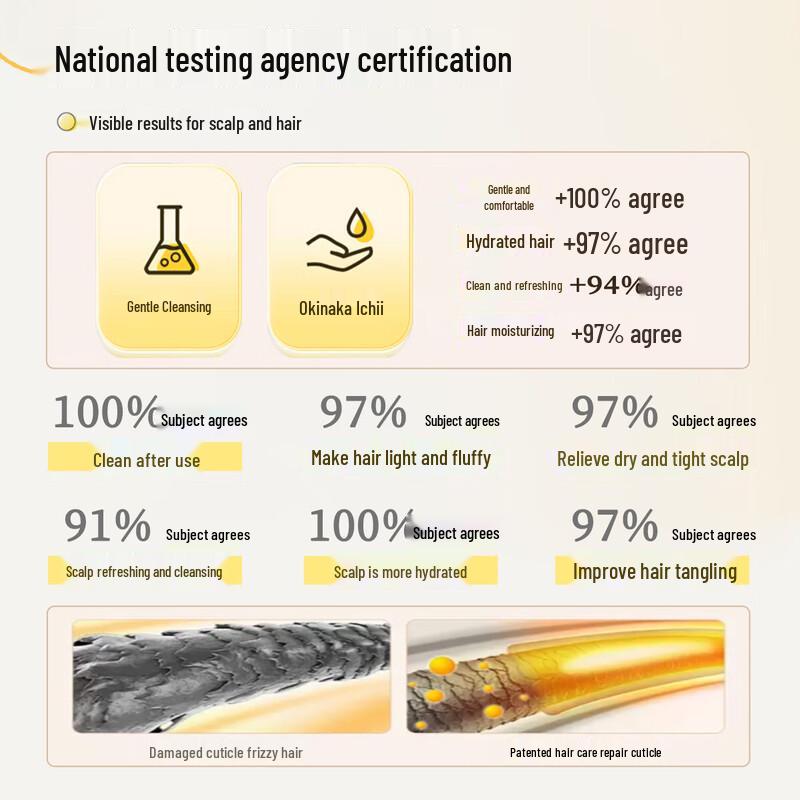 Red Elephant Girl's Amino Acid Shampoo & Conditioner Set