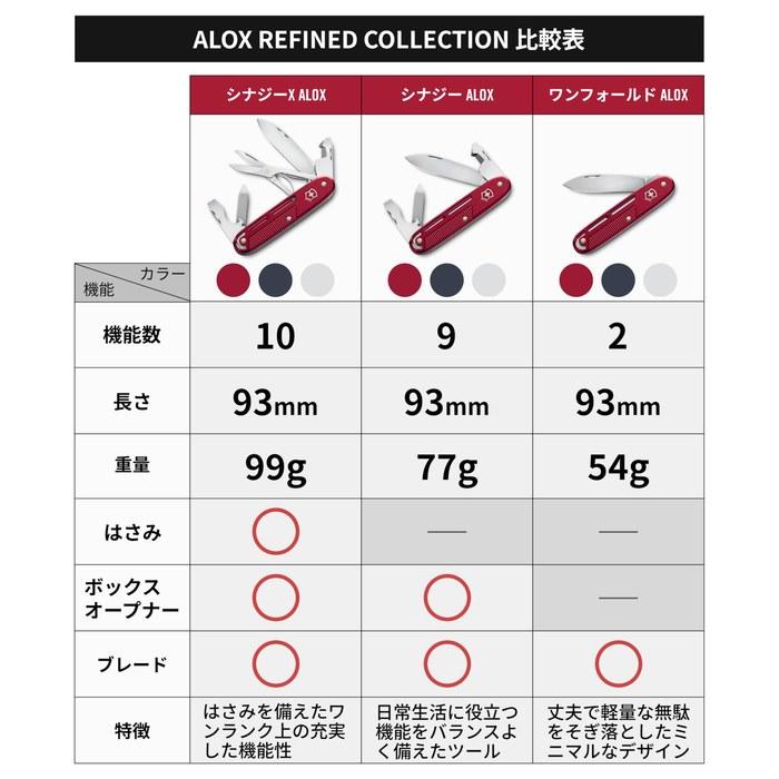 VICTORINOX Alox Refined Synergy Red Multi-Tool Knife 0.8216.20