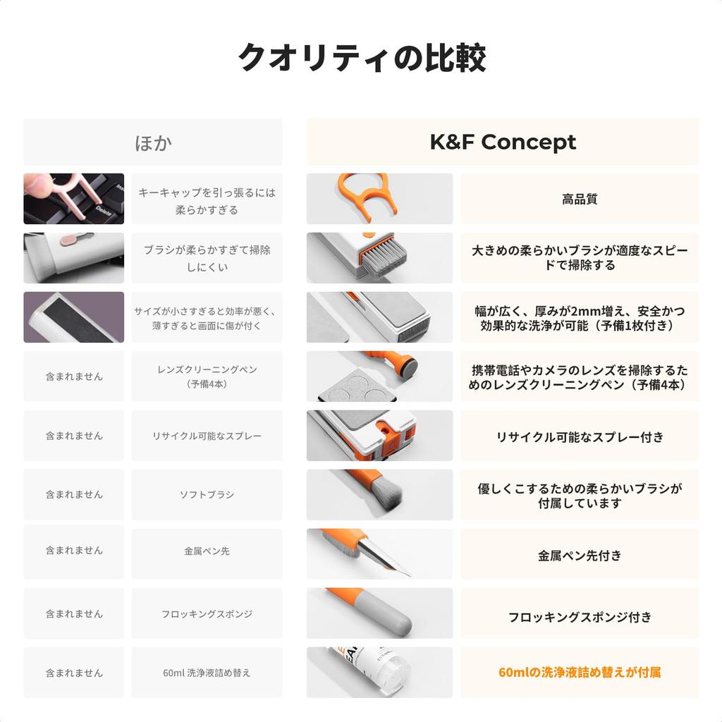 CONCEPT Czyszczenie 60ml Czyszczenie Klawiatury Słuchawek Czyszczenie Odcisków Palców Środek do Czyszczenia Ekranu Telefon Kompatybilny ze Słuchawkami Bezprzewodowymi i Przenośnymi Konserwacja