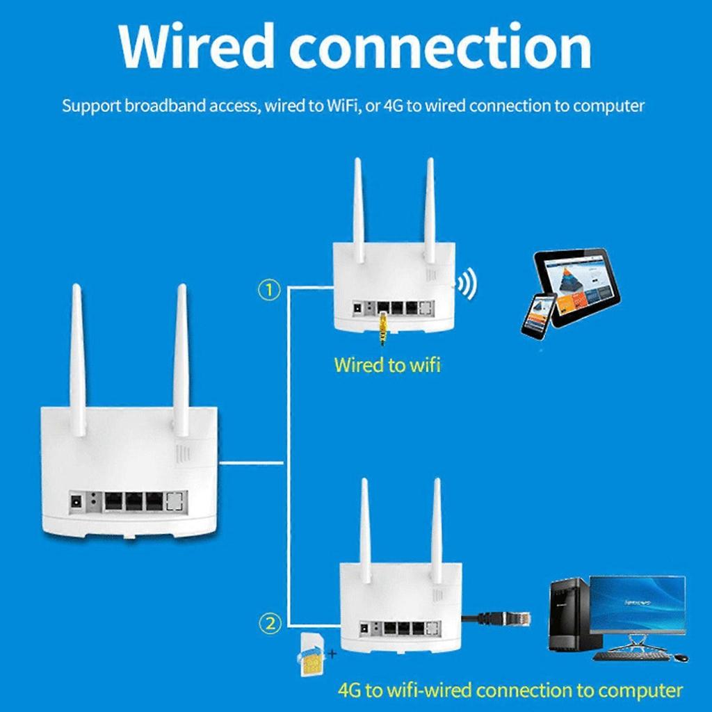 Wireless Router 4G/5G with SIM Card Slot,R311pro,300Mbps